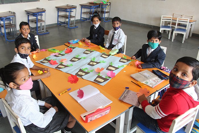Activity in Class I