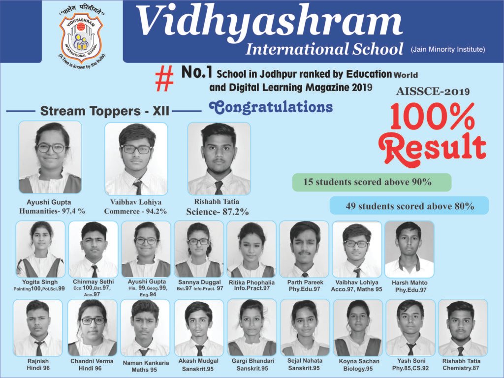 XII  Topper  Students