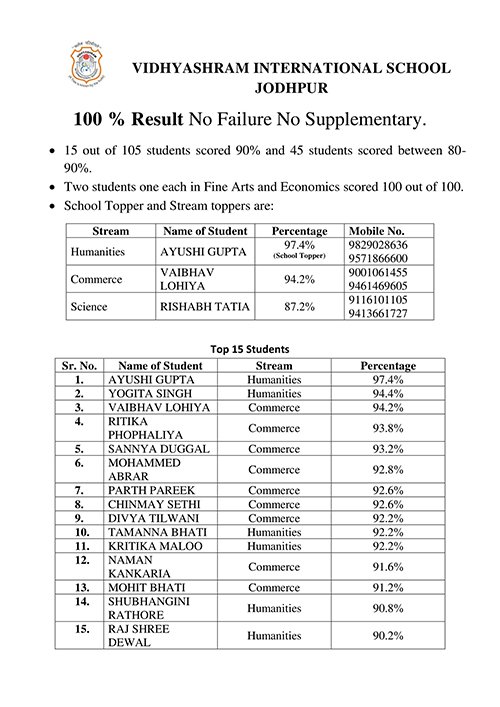 Class XII Result
