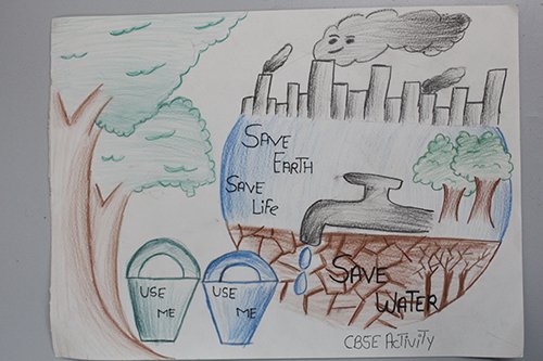 Poster Making Activity Health Care, Cleanliness and Environment